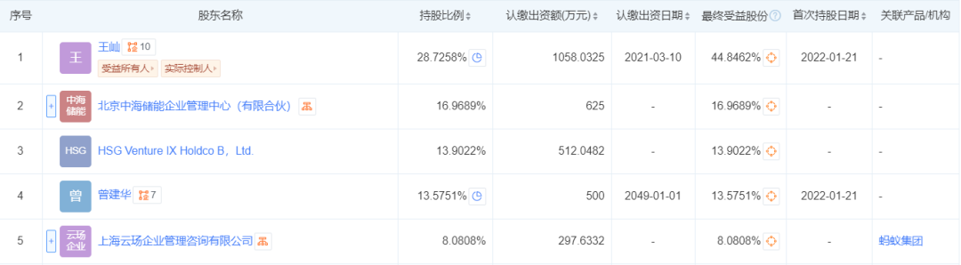 蚂蚁集团投资储能企业！中科院院士团队提供技术支撑！