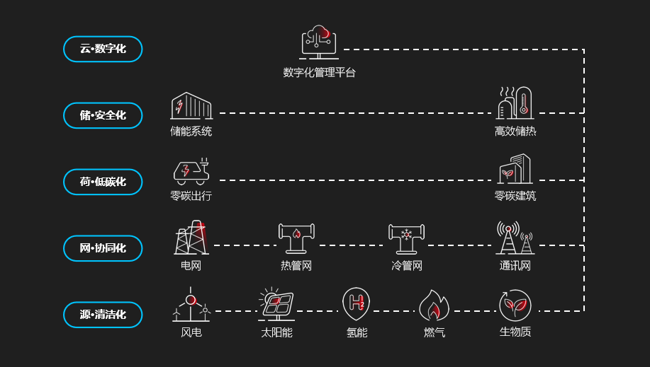 欣旺达智慧能源同富康水田工业园区光储充一体化一期项目并网