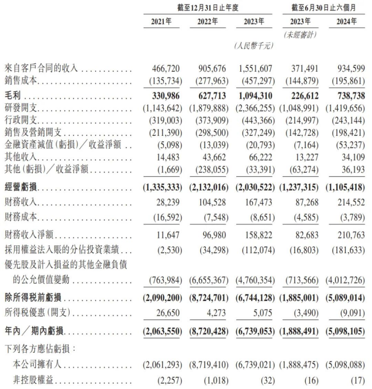 刚刚IPO，600亿“智驾龙头”登陆