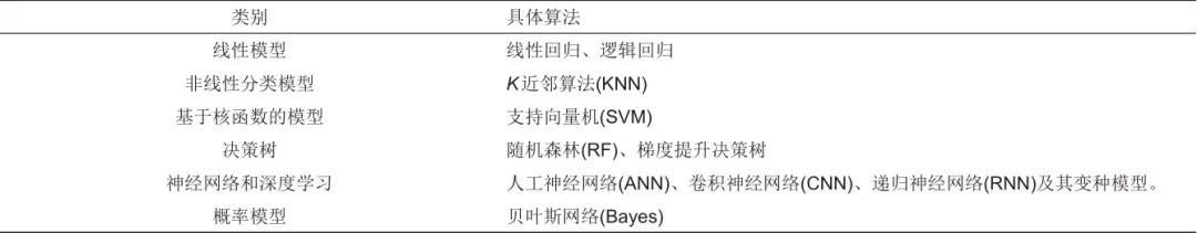 人工智能与储能技术融合的前沿发展