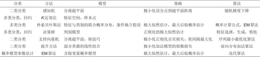 人工智能与储能技术融合的前沿发展