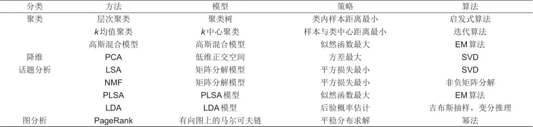 人工智能与储能技术融合的前沿发展