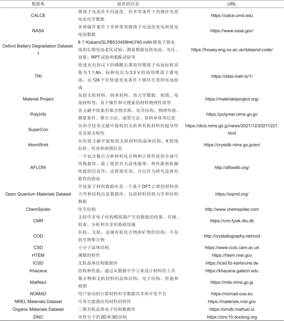 人工智能与储能技术融合的前沿发展