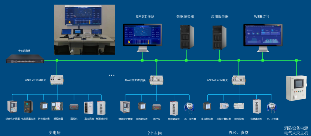 安科瑞 EMS3.0：助力企业微电网能效提升，降低用电成本