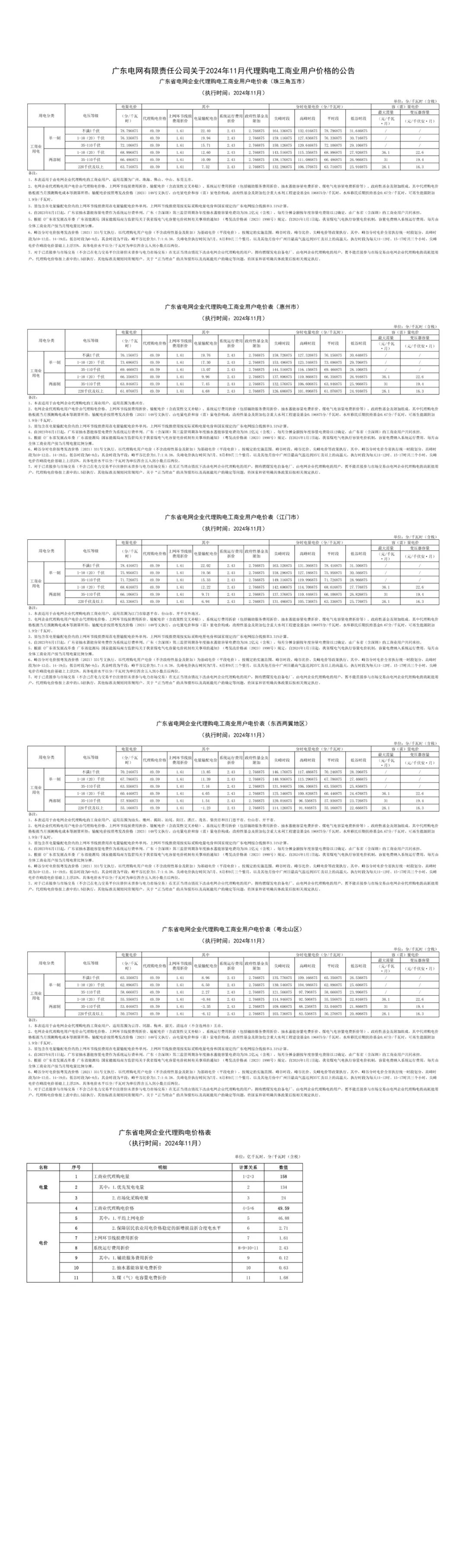 最大1.33元/kWh、吉冀黑冲入前列！2024年11月峰谷电价公布！