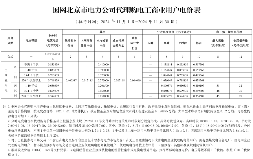 最大1.33元/kWh、吉冀黑冲入前列！2024年11月峰谷电价公布！