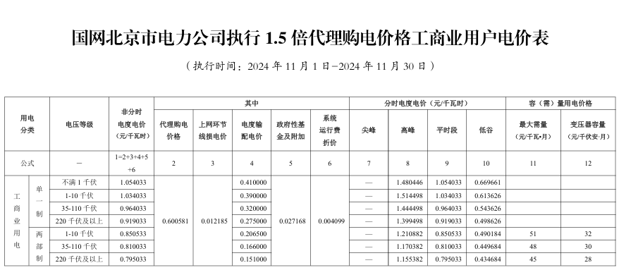 最大1.33元/kWh、吉冀黑冲入前列！2024年11月峰谷电价公布！