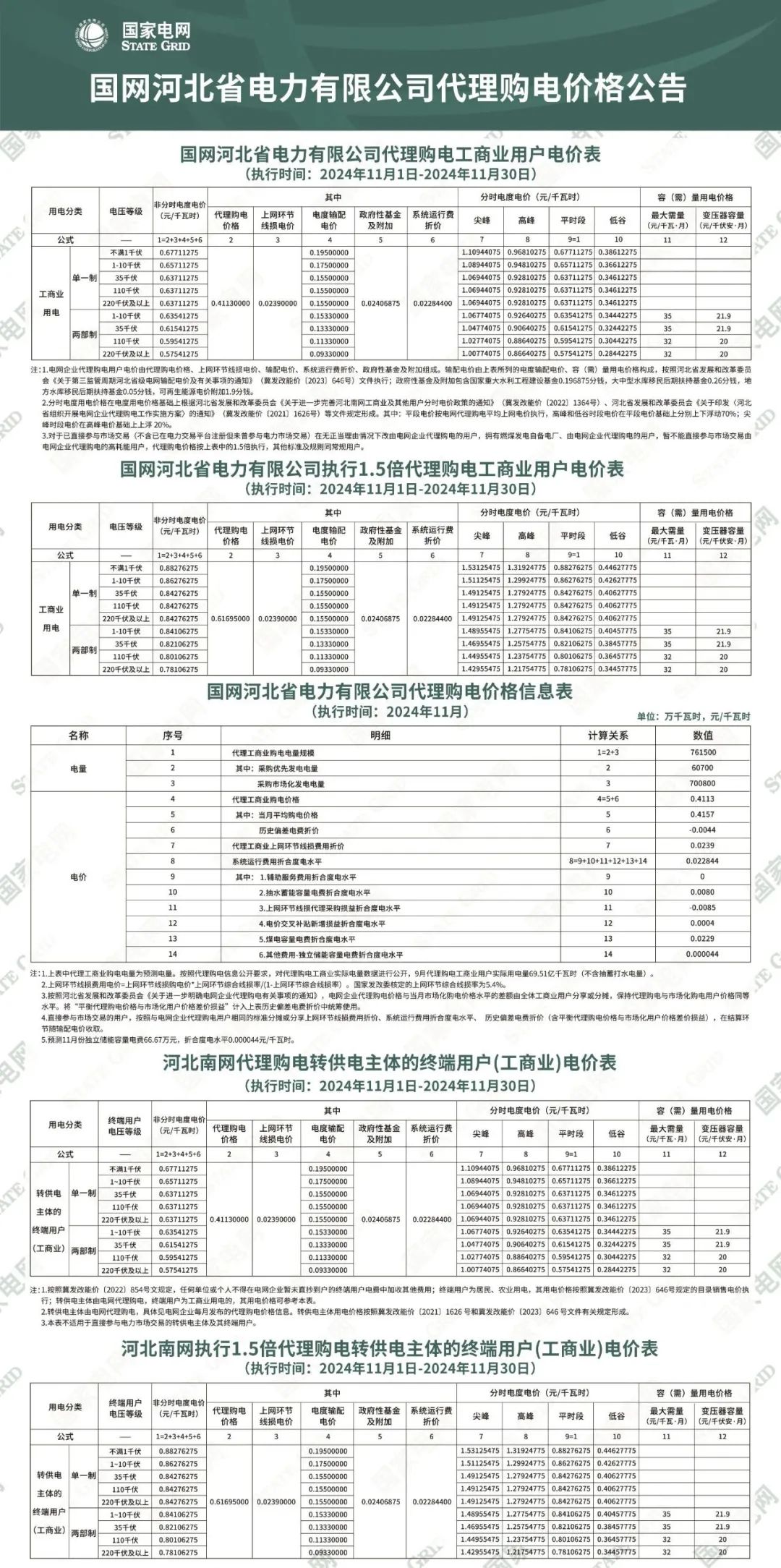 最大1.33元/kWh、吉冀黑冲入前列！2024年11月峰谷电价公布！