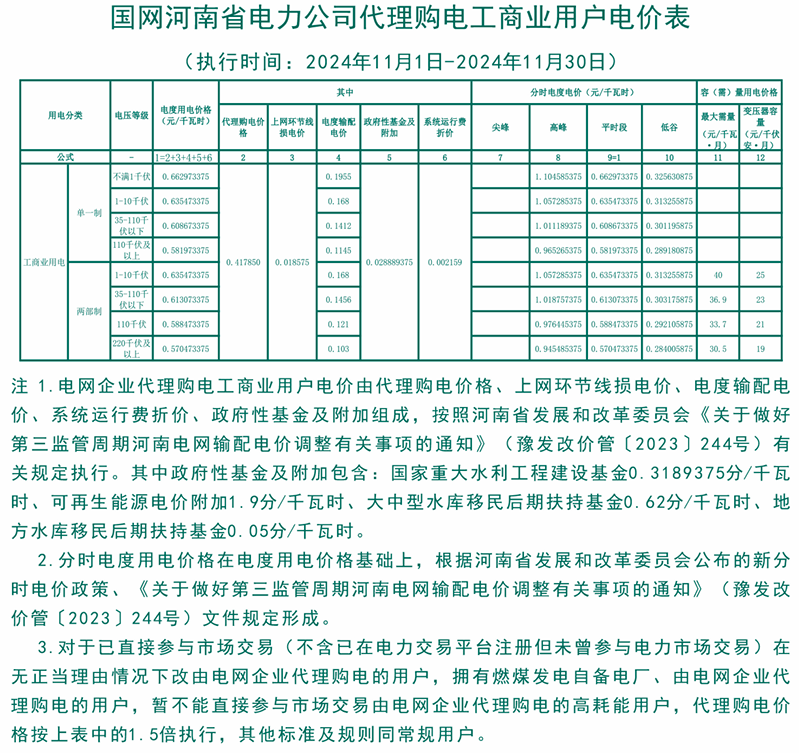 最大1.33元/kWh、吉冀黑冲入前列！2024年11月峰谷电价公布！