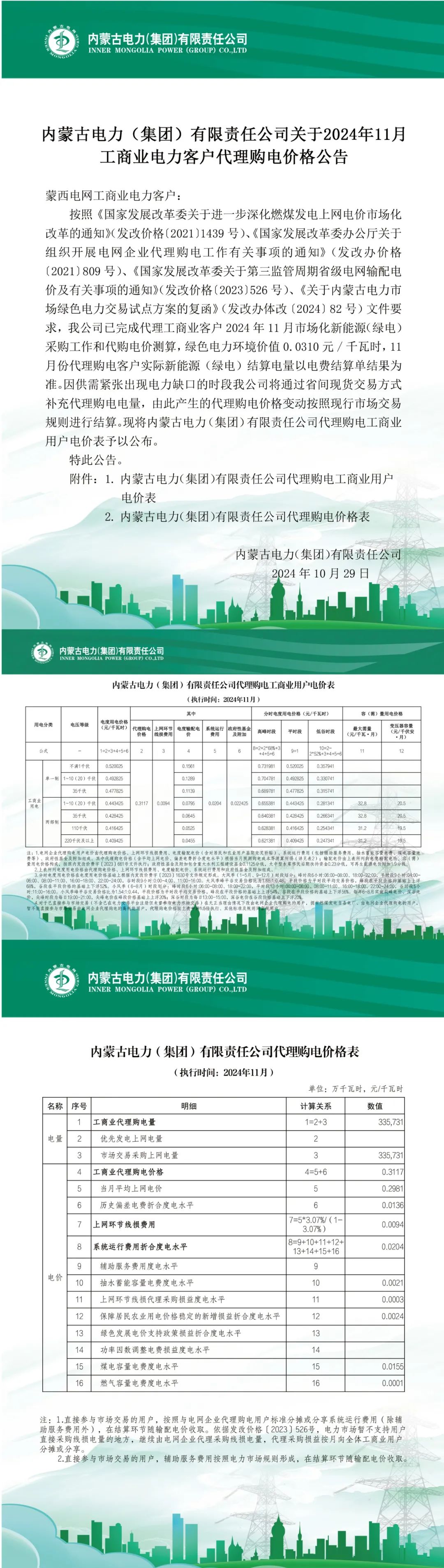 最大1.33元/kWh、吉冀黑冲入前列！2024年11月峰谷电价公布！