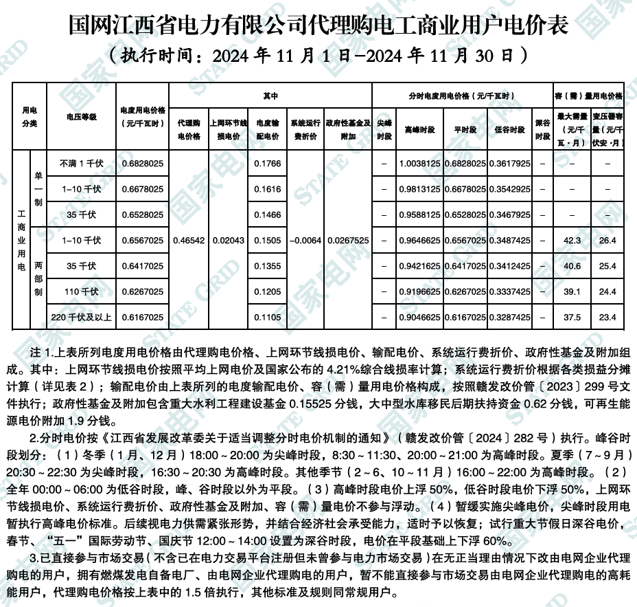 最大1.33元/kWh、吉冀黑冲入前列！2024年11月峰谷电价公布！