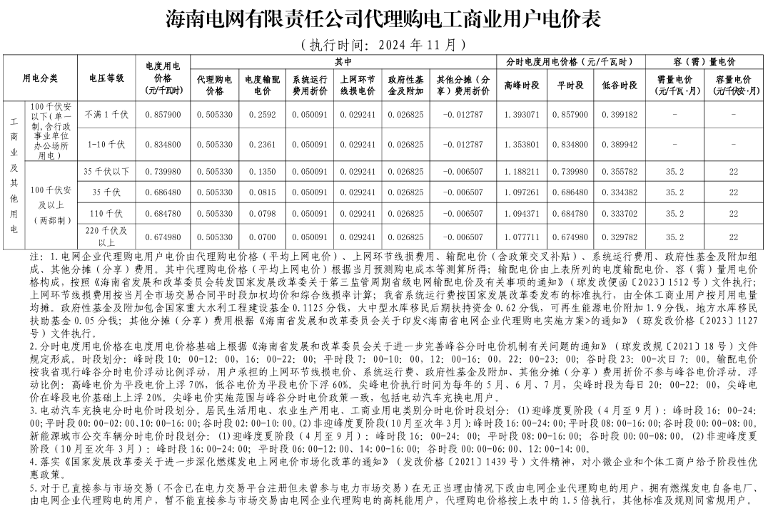 最大1.33元/kWh、吉冀黑冲入前列！2024年11月峰谷电价公布！