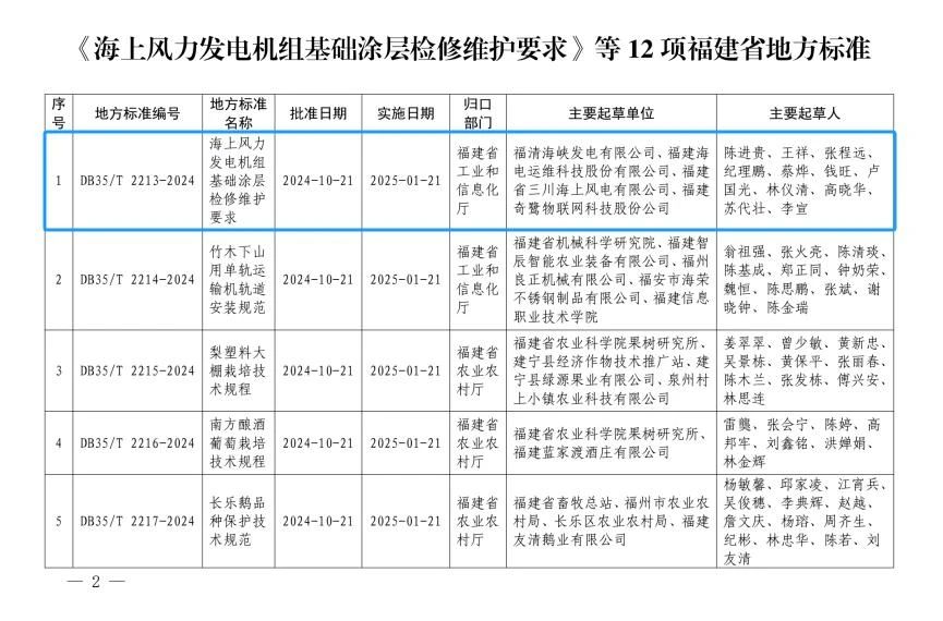 填补空白！海电运维公司牵头起草的首个海上风电防腐地方标准正式发布