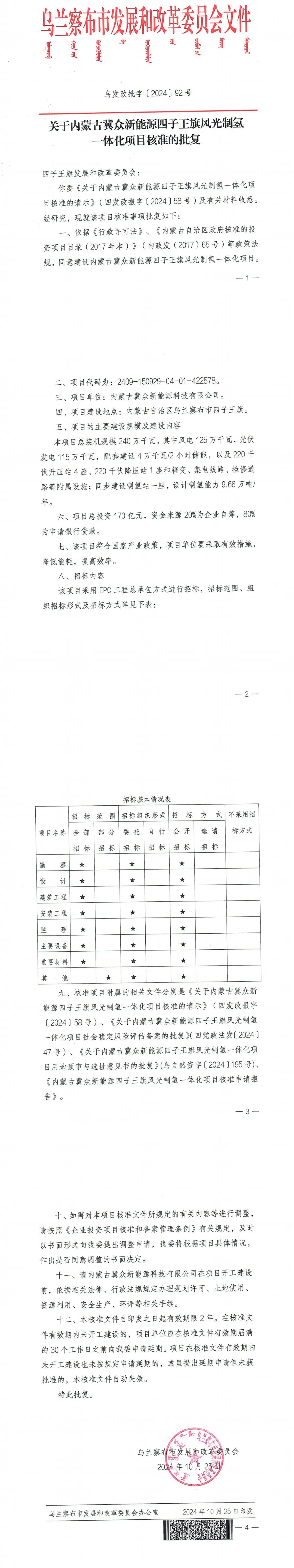 内蒙古2.4GW风光制氢项目获核准