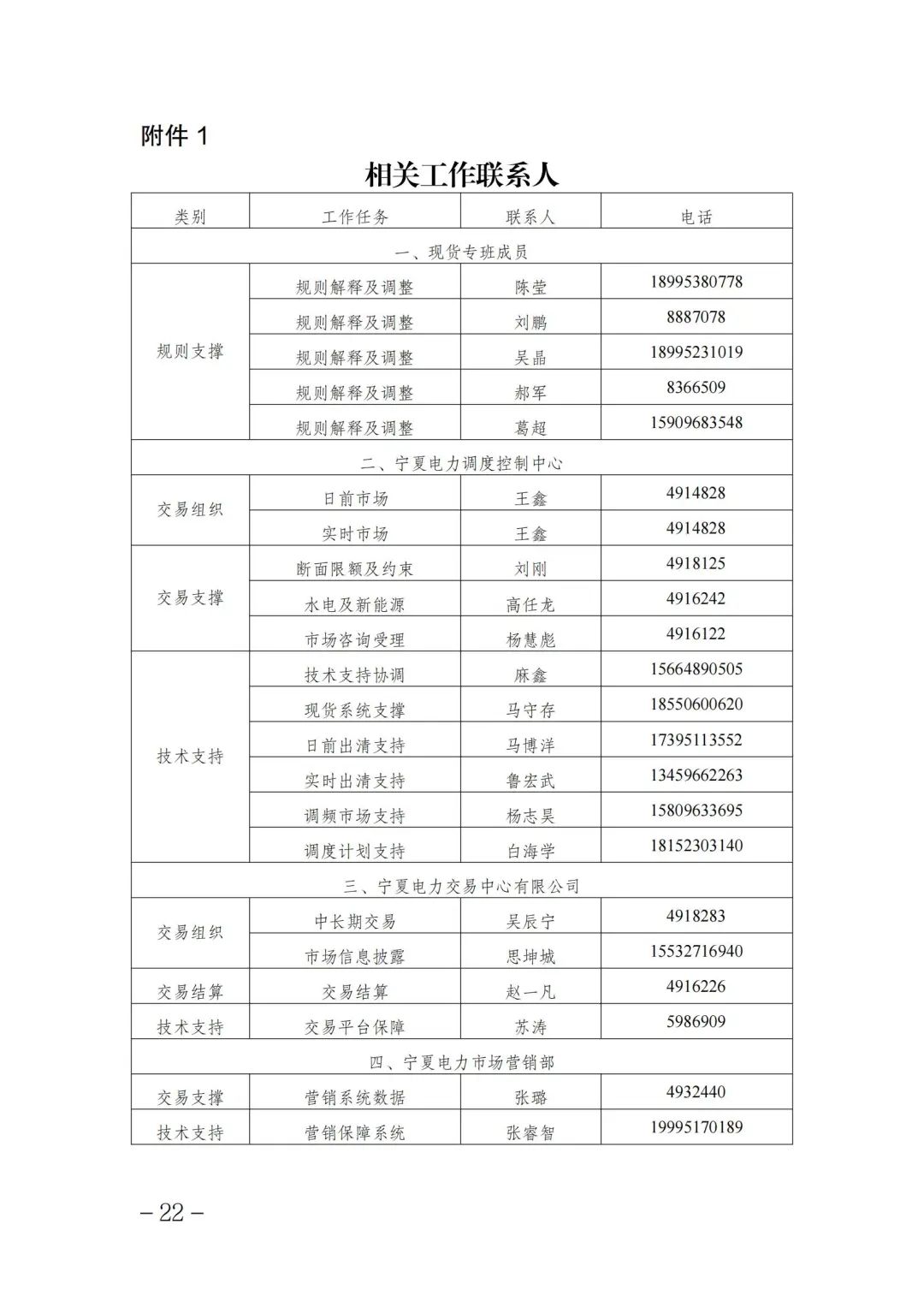 宁夏回族自治区发改委发布《关于开展宁夏电力现货市场第四次结算试运行工作的通知》