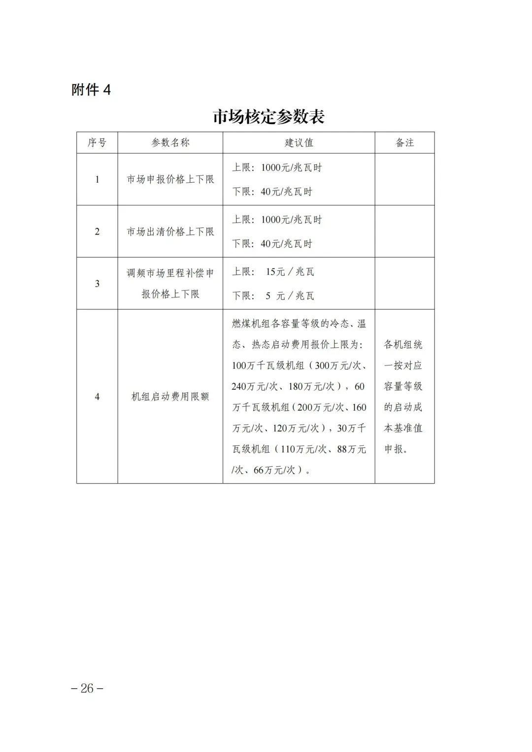 宁夏回族自治区发改委发布《关于开展宁夏电力现货市场第四次结算试运行工作的通知》