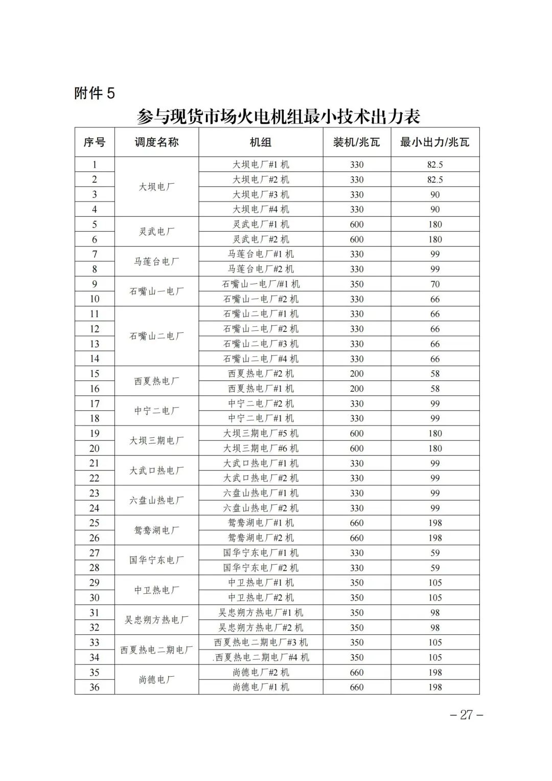 宁夏回族自治区发改委发布《关于开展宁夏电力现货市场第四次结算试运行工作的通知》