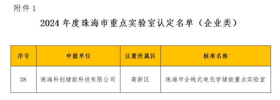 科创储能获2024年度珠海市重点实验室认定