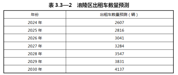 重庆市涪陵区：预测到2030年，全区货运车辆中LNG加注车辆占比约为46%