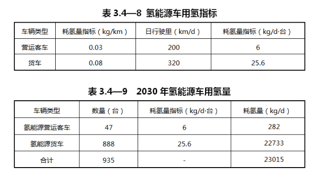 重庆市涪陵区：预测到2030年，全区货运车辆中LNG加注车辆占比约为46%