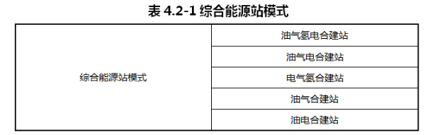 重庆市涪陵区：预测到2030年，全区货运车辆中LNG加注车辆占比约为46%