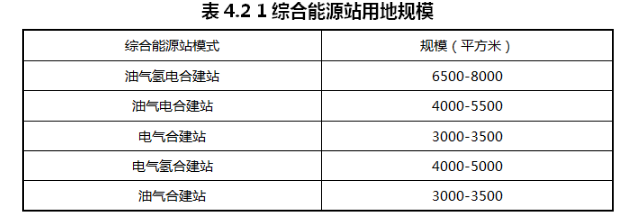 重庆市涪陵区：预测到2030年，全区货运车辆中LNG加注车辆占比约为46%