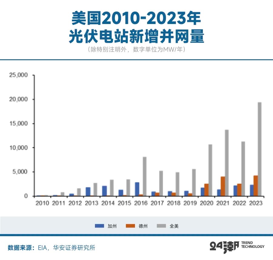 美国大储江湖