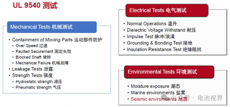 欧美储能系统标准解读与注意事项全解析