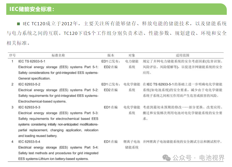 欧美储能系统标准解读与注意事项全解析