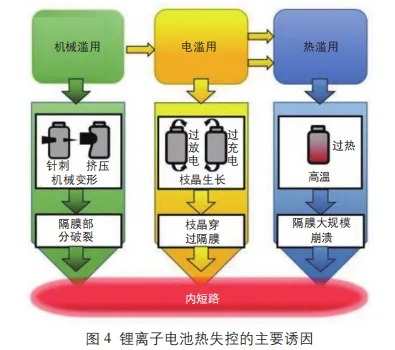 新型储能技术进展与挑战 III：储能集成技术、安全技术和系统规划调度