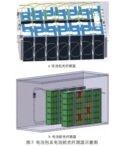 新型储能技术进展与挑战 III：储能集成技术、安全技术和系统规划调度