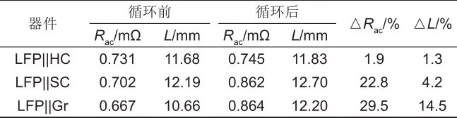 不同负极材料对LiFePO4高功率储能器件循环性能的影响