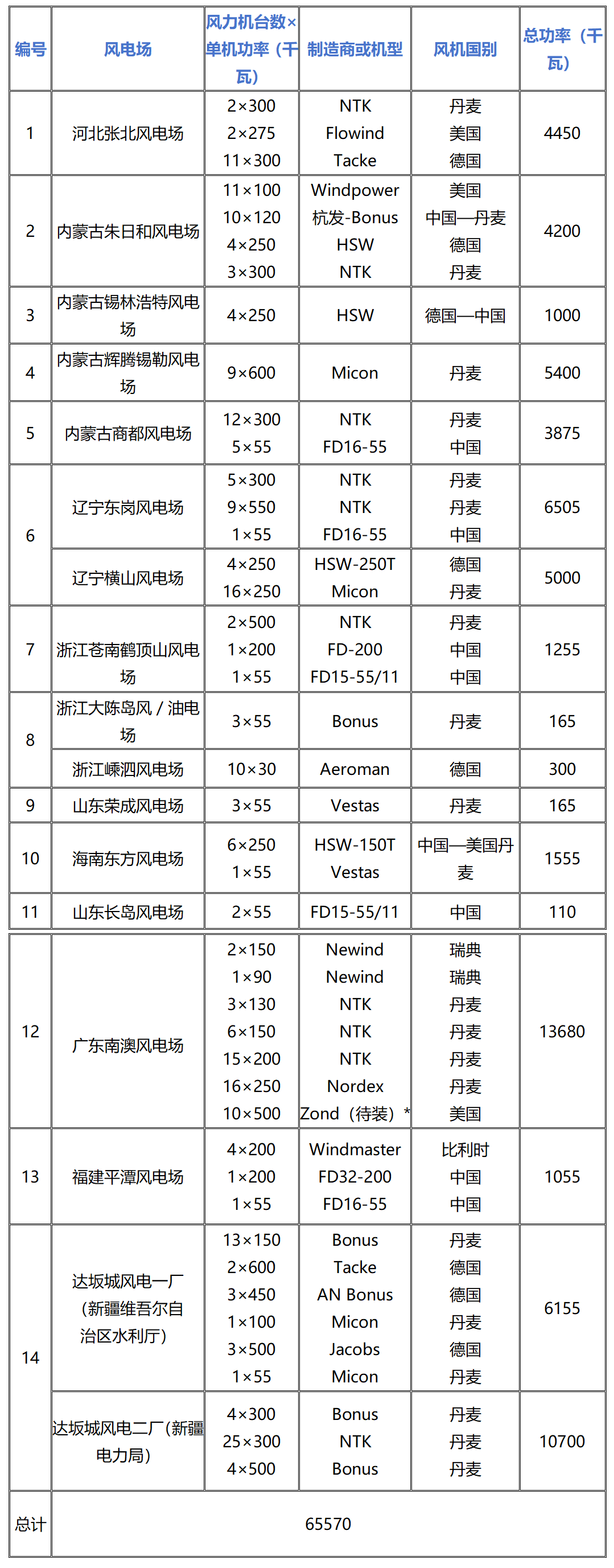 朱俊生：大风起于萍末