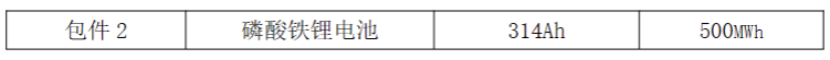 280Ah&314Ah！中国电建装备1GWh储能电池集采