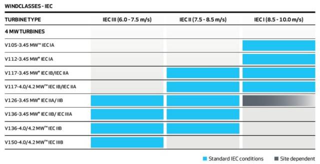 风电巨头4MW旗舰机型叶片发生损坏！