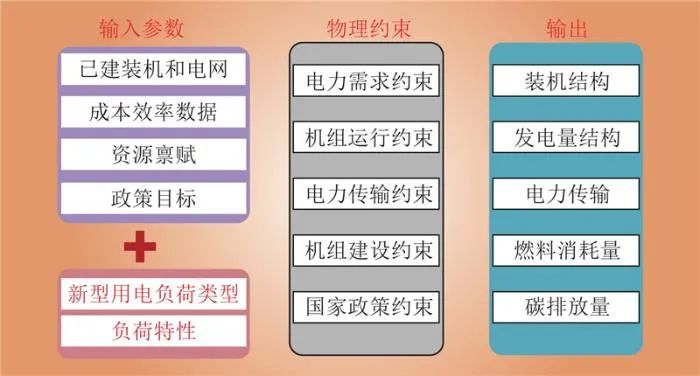 中国电动汽车发展及车网互动对新型储能配置的影响