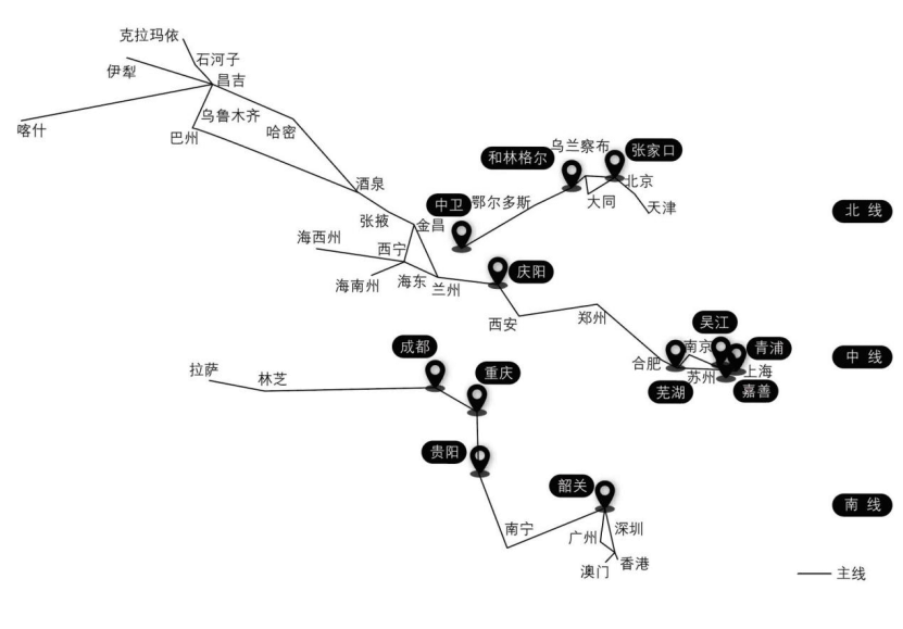 国家算力大通道总体布局和推进策略研究