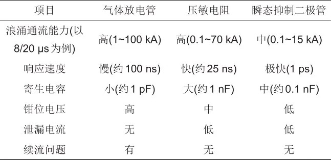 储能锂离子电池模组暂态过电压防护设计与电路研发