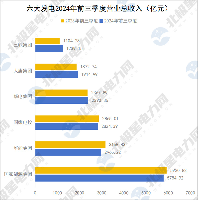 营业总收入.jpg