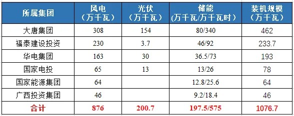 新能源投资，进入“源网荷储”新时代！