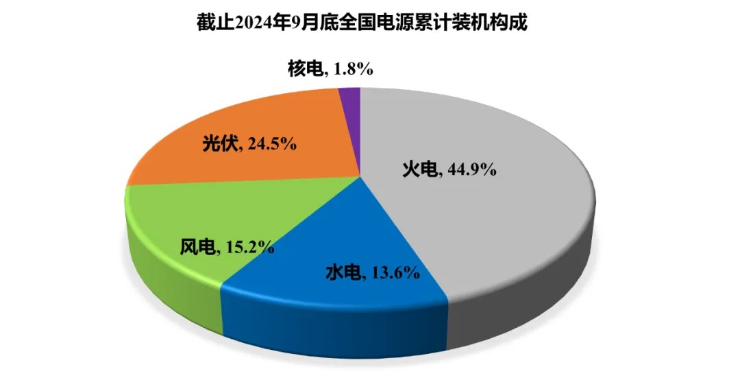 新能源投资，进入“源网荷储”新时代！