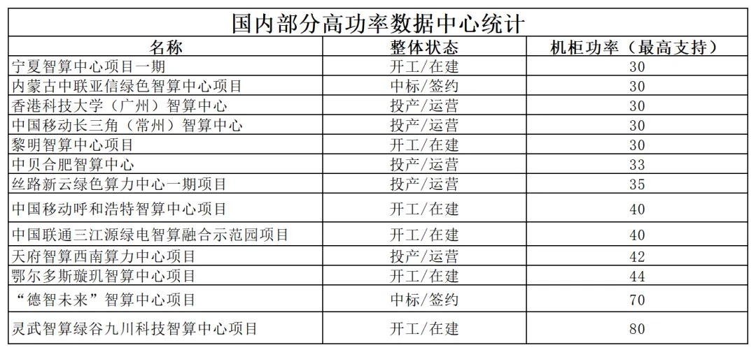 算力出海中东需要关注5个方面