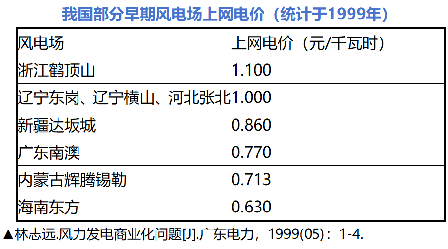 史立山：“一标一法”，风起云涌