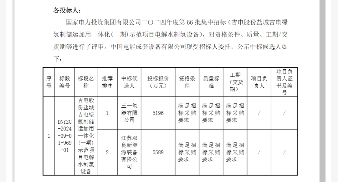 国家电投8套1000Nm³/h制氢设备集采中标候选人公示