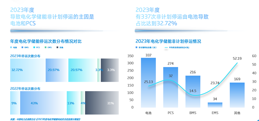 安全无小事，如何快速准确识别储能系统风险？