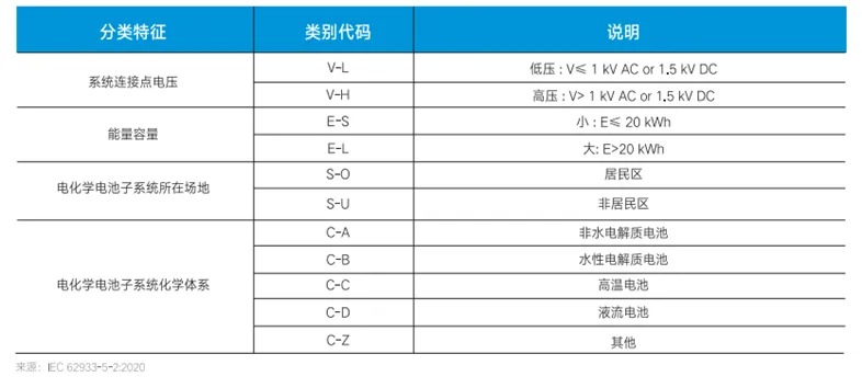 安全无小事，如何快速准确识别储能系统风险？