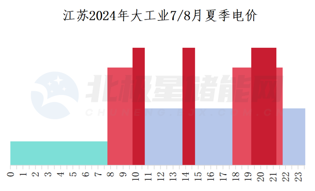 恒力集团&比亚迪储能强强联合，打造国家级“绿色工厂”