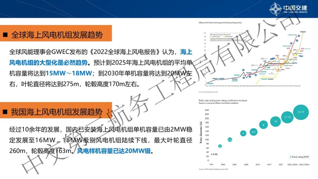 深远海风电固定式基础及大兆瓦风机安装施工关键技术