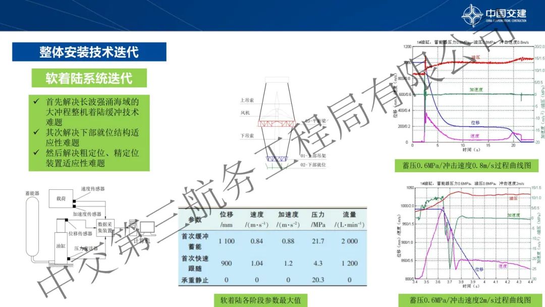 深远海风电固定式基础及大兆瓦风机安装施工关键技术