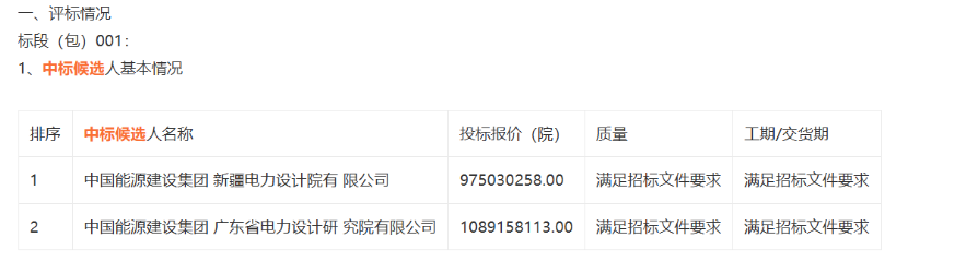 3.75元/W！新疆500MW风电项目EPC总承包中标公示